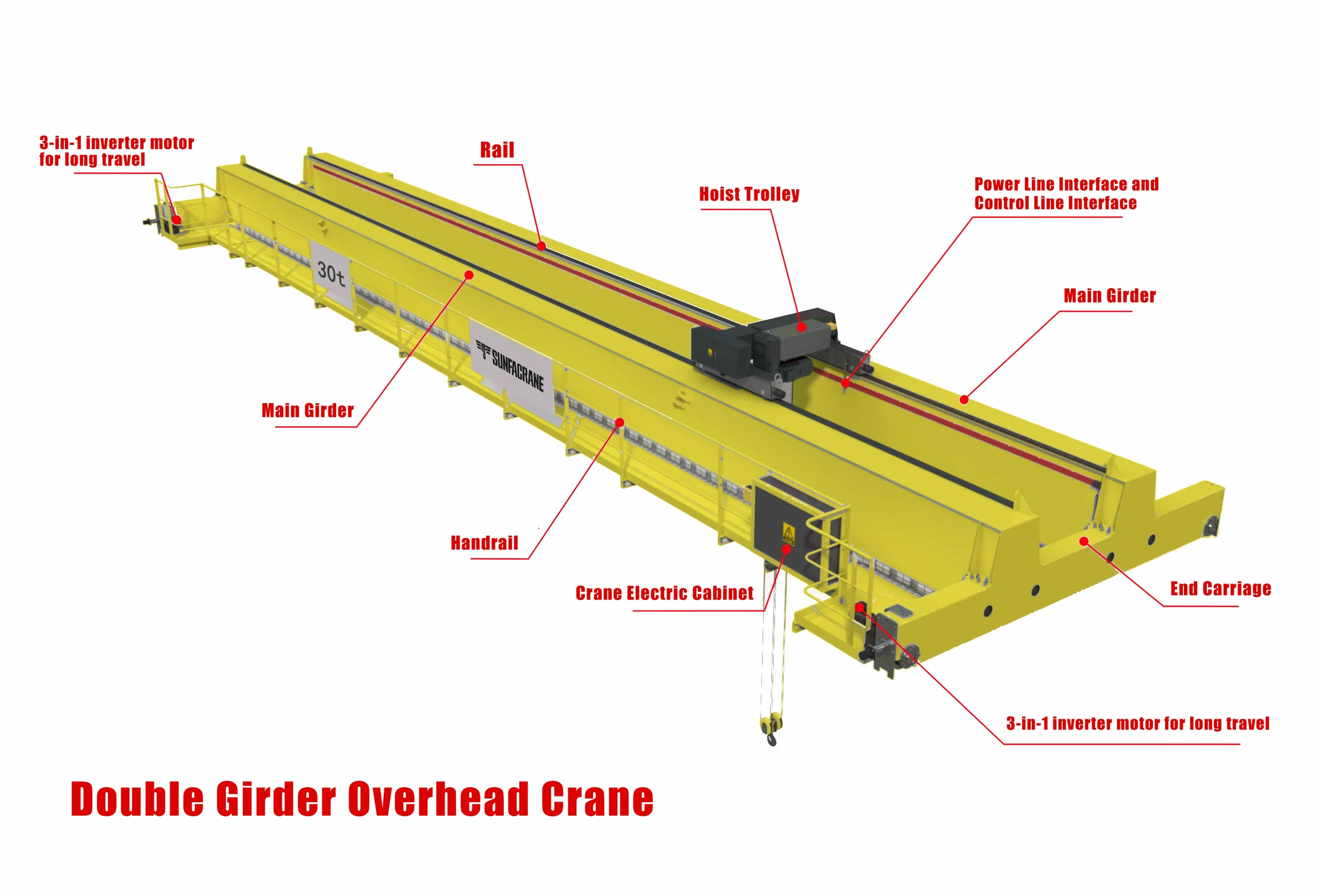 Double girder bridge crane installed in an industrial workshop